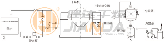雙錐回轉(zhuǎn)真空干燥機安裝示范
